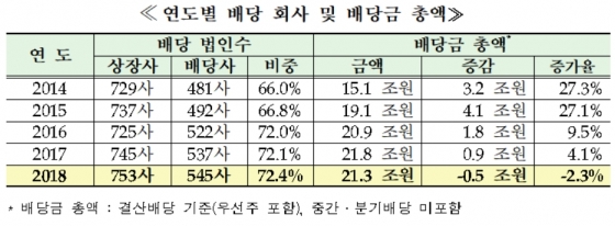 /자료제공=한국거래소