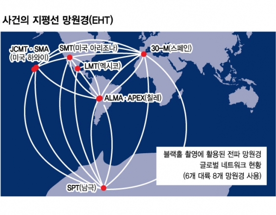 세계 첫 '블랙홀' 실체 관측…어떻게 성공했나