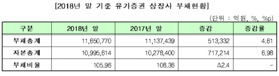 /자료제공=한국거래소