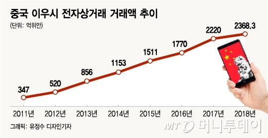 [르포] '축구장 544배'... 없는 게 없는 '전세계 생활잡화의 수도'