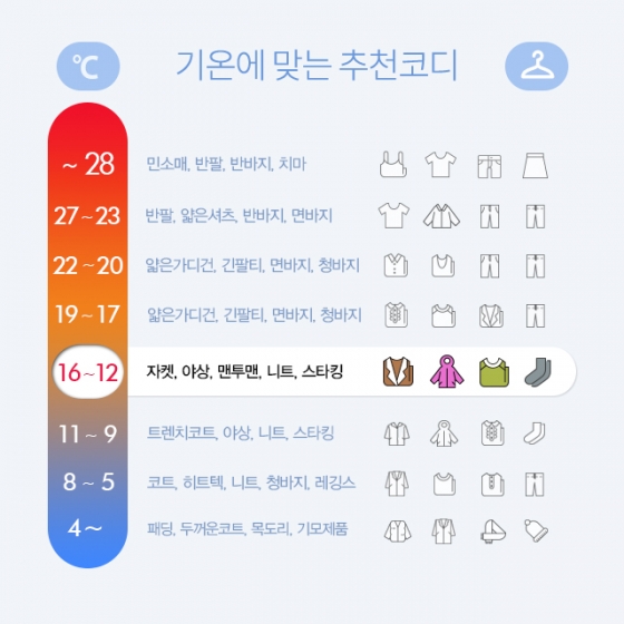 [내일뭐입지?]"낮과 밤 기온차 커요"…편안한 '맨투맨'이 '딱'