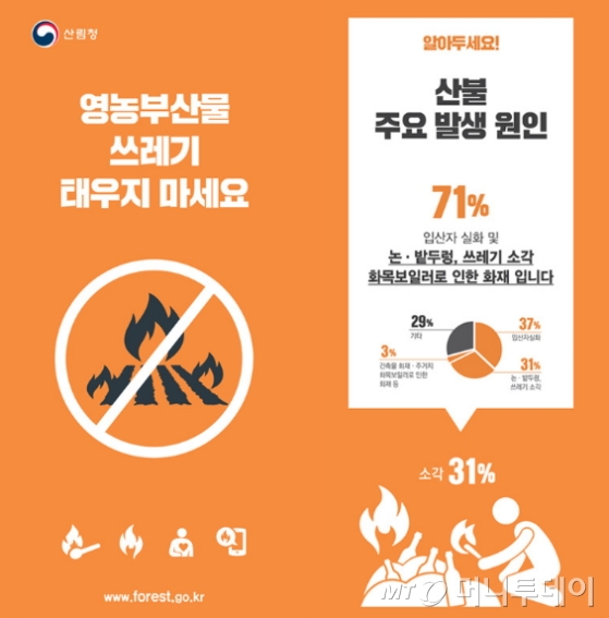 산불예방 카드뉴스./자료제공=산림청