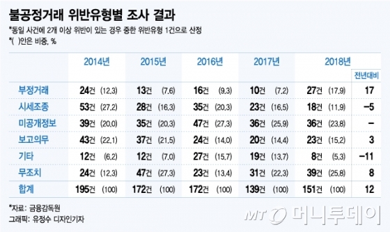 [MT리포트]불공정거래의 끝판왕 영화 '돈'…현실과 다른 점은