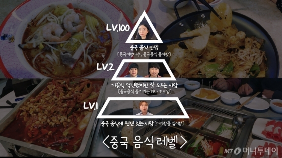 머플러의 중국 음식 레벨