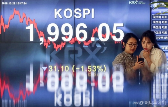코스피가 닷새째 하락하면서 2000선마저 무너졌다. 2018년 12월29일 코스피 지수가 31.10p(1.53%) 내린 1996.05를 나타내고 있다. / 사진=이기범 기자 leekb@