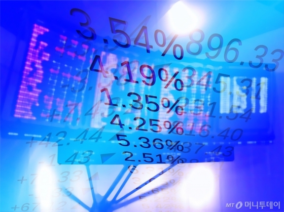코스피, 하루 만에 하락 전환…코스닥은 또 750선 무너져