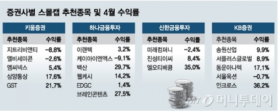 @머니투데이 김현정 디자인기자