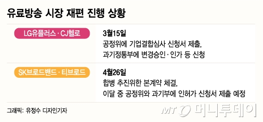 유료방송 시장 지각 변동…관건은 '승인 조건'