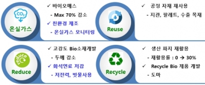 사진제공=에코매스
