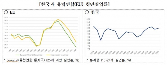 "유럽 취업문 열어라"..전경련-ECCK 취업설명회 개최