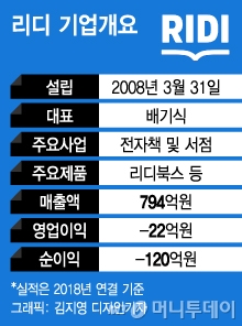 전자책 1위 리디, 5000억 테슬라 IPO 시동