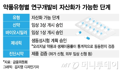 더 빨라진 바이오 '시계'…임상1상 진입도 IPO엔 호재