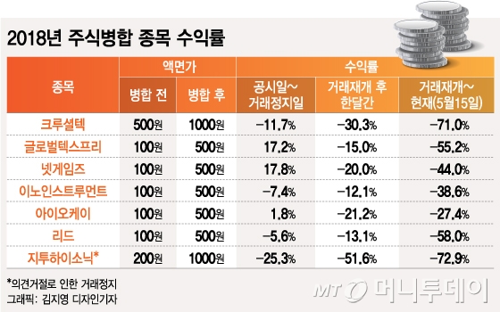 @머니투데이 김지영 디자인기자