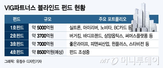 실트론 리스크는 옛말…VIG 달라진 위상
