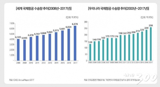 자료제공=국회입법조사처