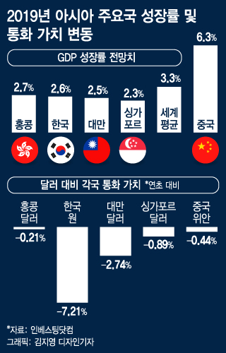 pix 대만 중국 경제 의존도 머ëí¬ë°ì´