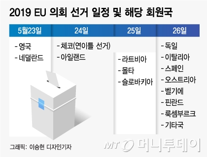 5억 인구, 5년 책임질 유럽의회 선거 막 오른다