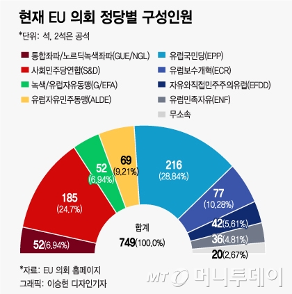 5억 인구, 5년 책임질 유럽의회 선거 막 오른다