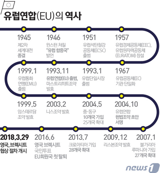 © News1 DB