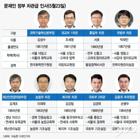 /그래픽=이승현 기자