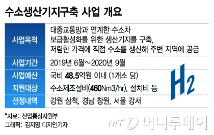 수소산유국 주춧돌 '수소생산기지'…안전성은?