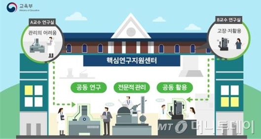 기초과학 연구역량 강화사업 개념도(자료: 교육부)