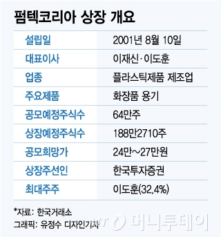 화장품 용기업체 펌텍코리아, 'PER 24배' 코스닥 상장 추진