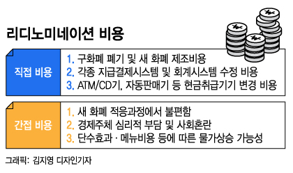 간단한 재화폐화를 배워보세요!!!