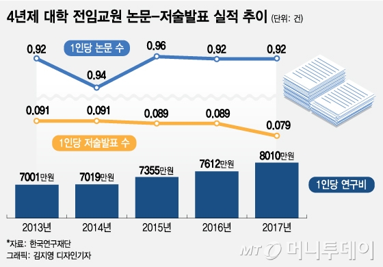 [MT리포트] 누릴 거 다 누리고… 대학 교수=왕?  - 머니투데이