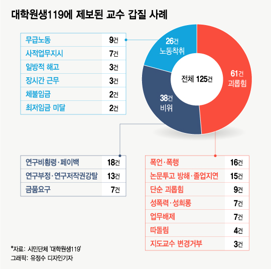 [MT리포트] 누릴 거 다 누리고… 대학 교수=왕?  - 머니투데이