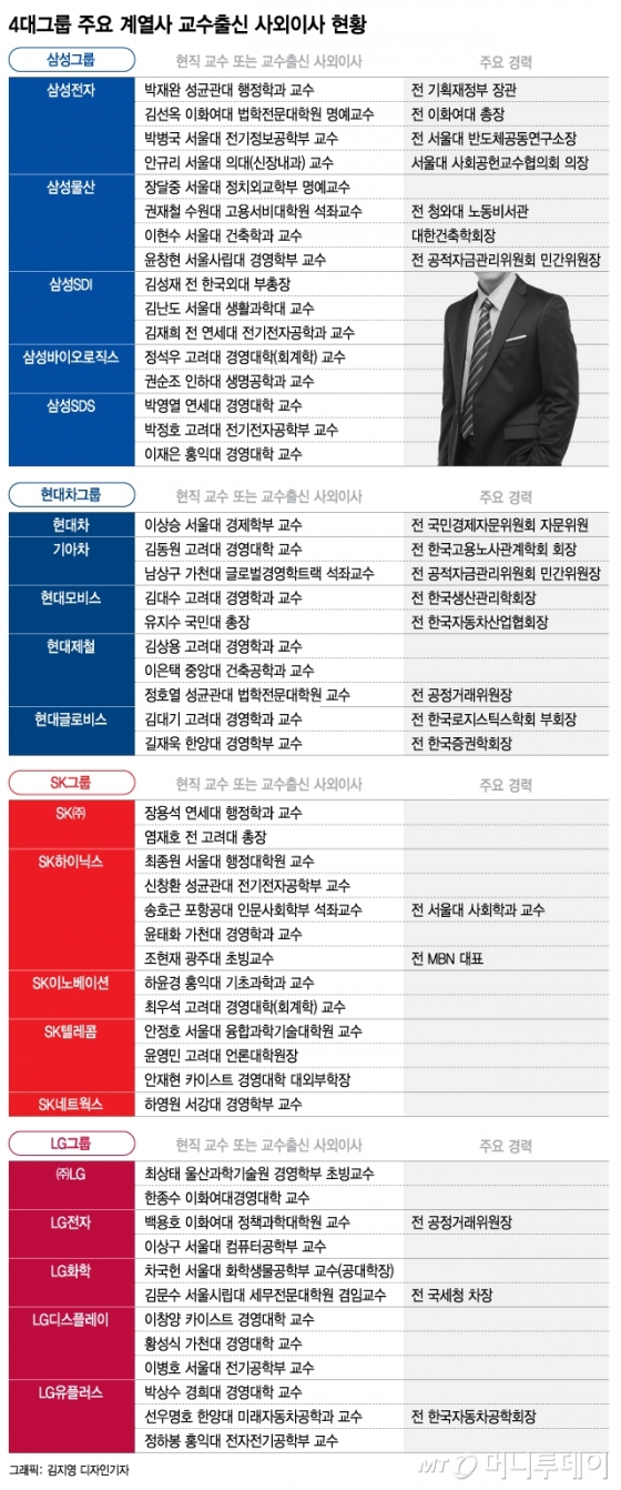 [MT리포트] 누릴 거 다 누리고… 대학 교수=왕?  - 머니투데이