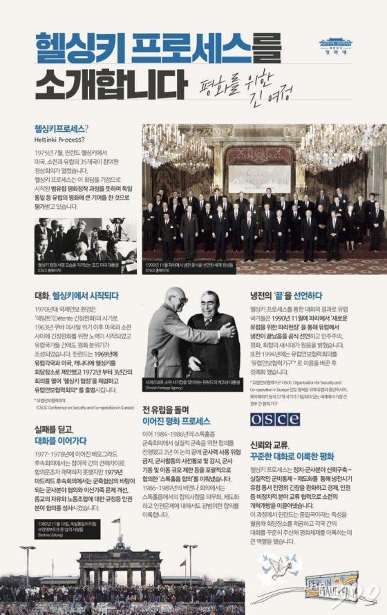 헬싱키 프로세스를 설명하는 청와대 그래픽/청와대 제공