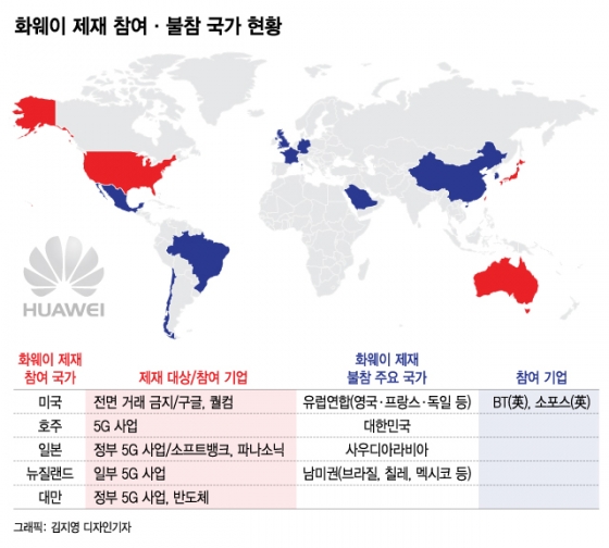 화웨이랑 말도 마? "인텔·LG유플, 교류 제한"