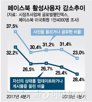 위태로운 페이스북의 비밀병기, 메신저와 암호화폐