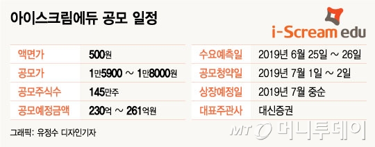 아이스크림에듀, 평범한 교육회사 아냐…"AI·빅데이터로 진화"