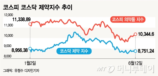 @머니투데이 김지영 디자인기자