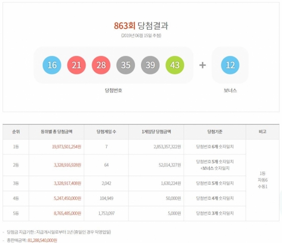 /사진=동행복권