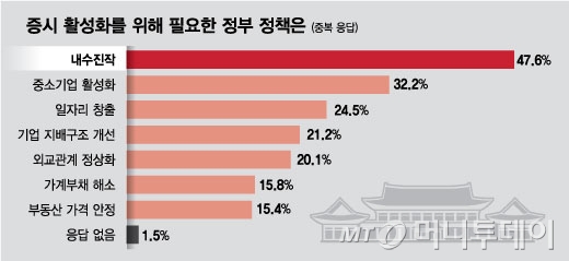 @머니투데이 김현정 디자인기자