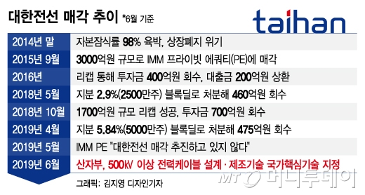 ì´ˆê³ ì•• ì¼€ì´ë¸
