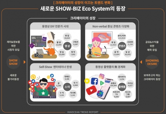 나도 할 수 있어 크리에이터! - 1인 미디어 크리에이터 편집과 촬영 - (2022) 1