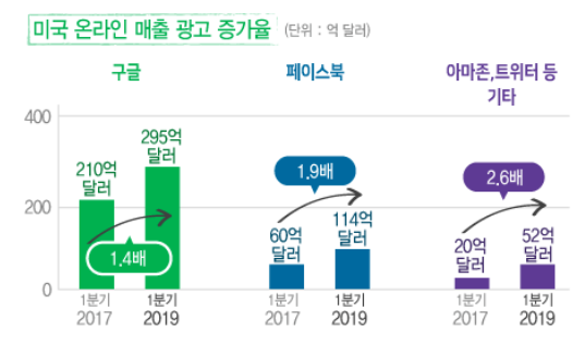 /그래픽=박하영 티타임즈 디자인 기자, 자료=2019 인터넷 트렌드 보고서