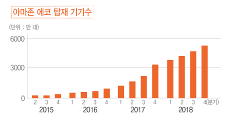 /그래픽=박하영 티타임즈 디자인 기자, 자료=2019 인터넷 트렌드 보고서