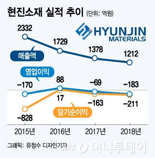 @머니투데이 유정수 디자인기자