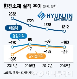 @ë¨¸ëí¬ë°ì´ ì ì ì ëìì¸ê¸°ì