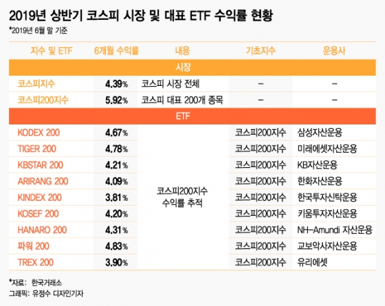 etf 장기투자 디시[방문:cxaig.com]gUyv em Promoção na Shopee Brasil