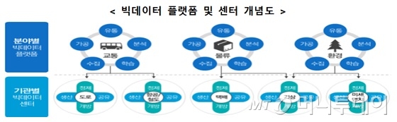 /사진제공=과학기술정보통신부