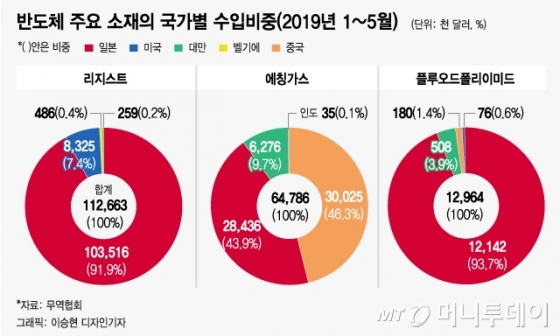 아베 자충수 트럼프 건들까…日보복 나비효과 美공장까지