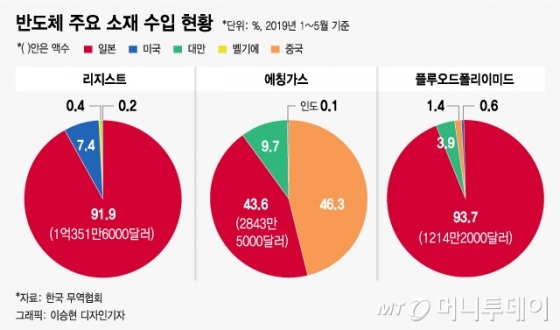 이재용 日출장·김상조-총수 회동 '비공개 신중모드' 이유는