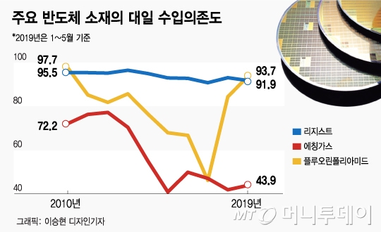 반도체 불 끄러…'굳은 표정, 빠른 걸음' 日출장길 오른 이재용