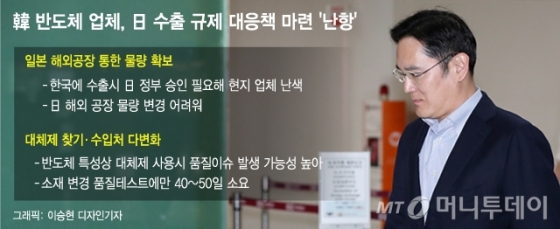 이재용, 日 해외공장 조달로 찾지만…"정부 승인 있어야" 난색